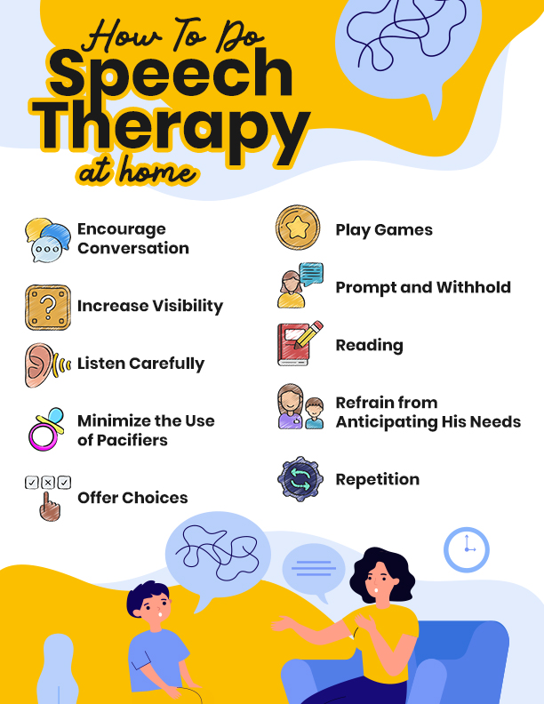 How To Do Speech Therapy at Home