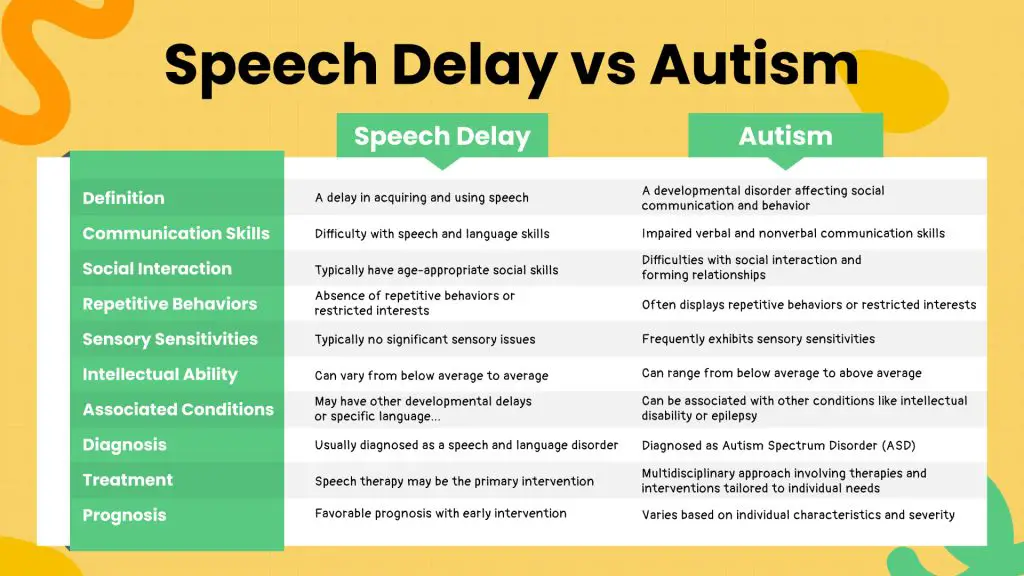 Speech Delay vs Autism